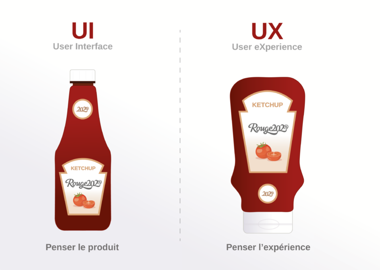 UX UI ketchup bottle Mely